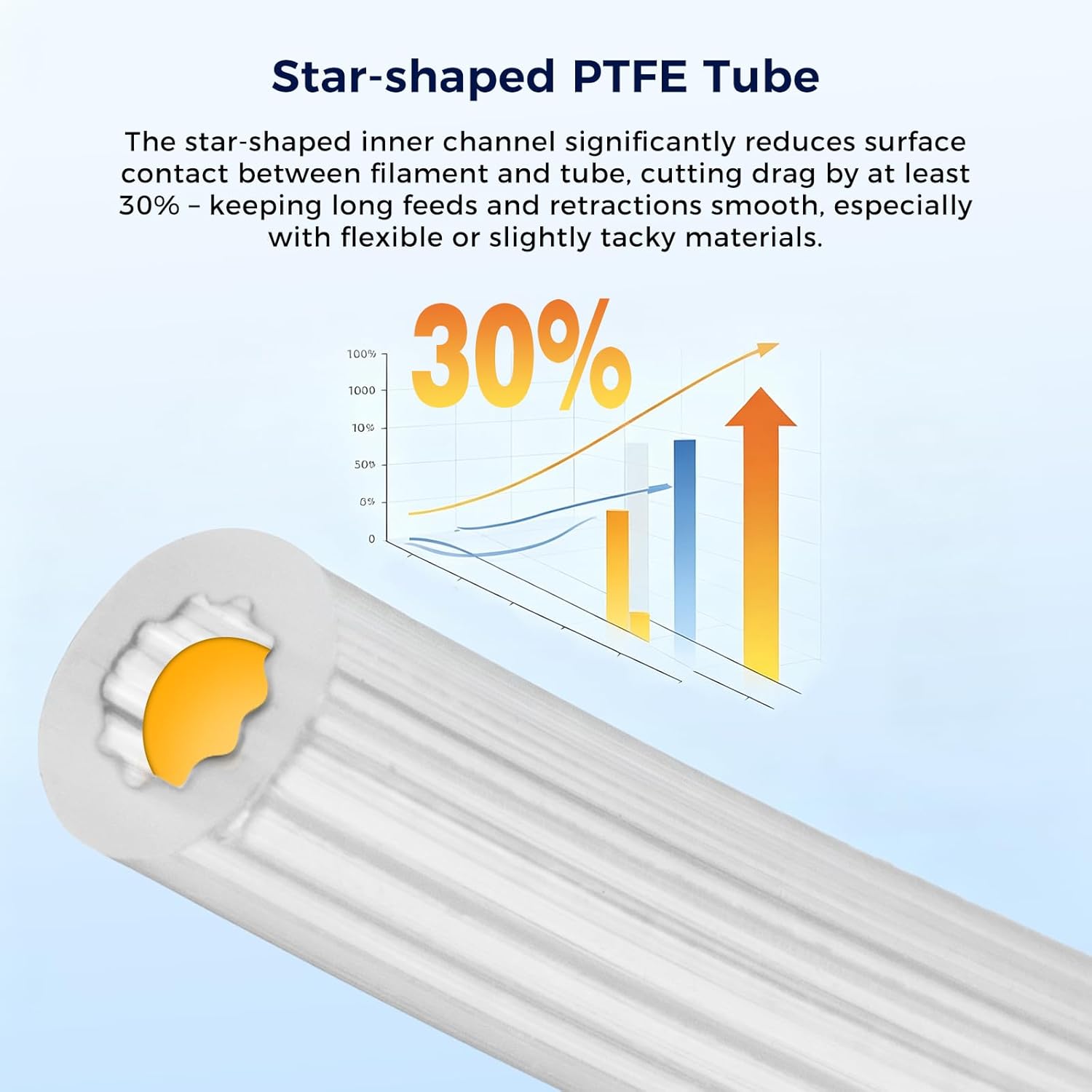 Tubo in PTFE a Forma di Stella - Ptfe Tape Thread recensione e prezzo