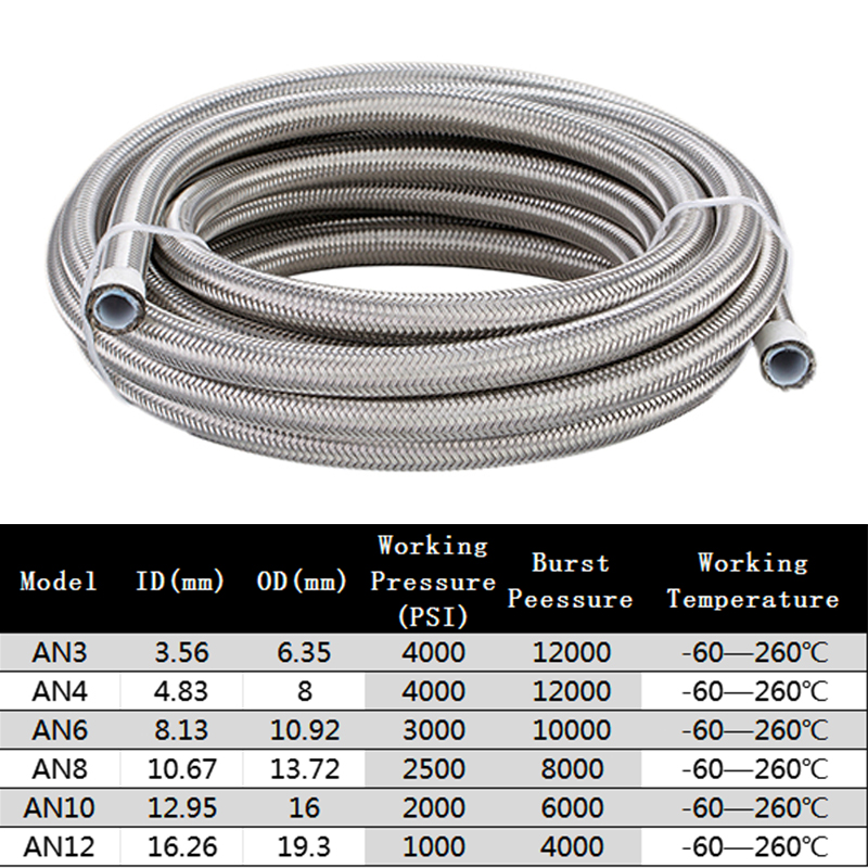 1M/2M/3M/5M AN3 AN4 AN6 AN8 AN - Ptfe Tape Thread recensione e prezzo