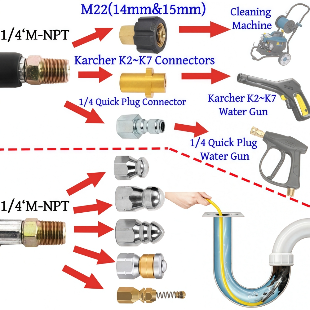 5 ~ 50m Pressure Washer Sewer  - Drain Pipe Clip recensione e prezzo