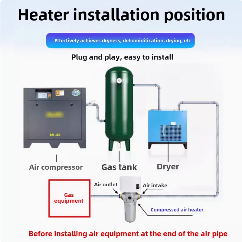 Riscaldatore di azoto a gas an - Pipe Freeze Spray recensione e prezzo