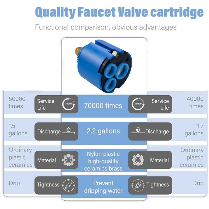 Sostituzione cartuccia rubinet - Basin Mixer Cartridge recensione e prezzo