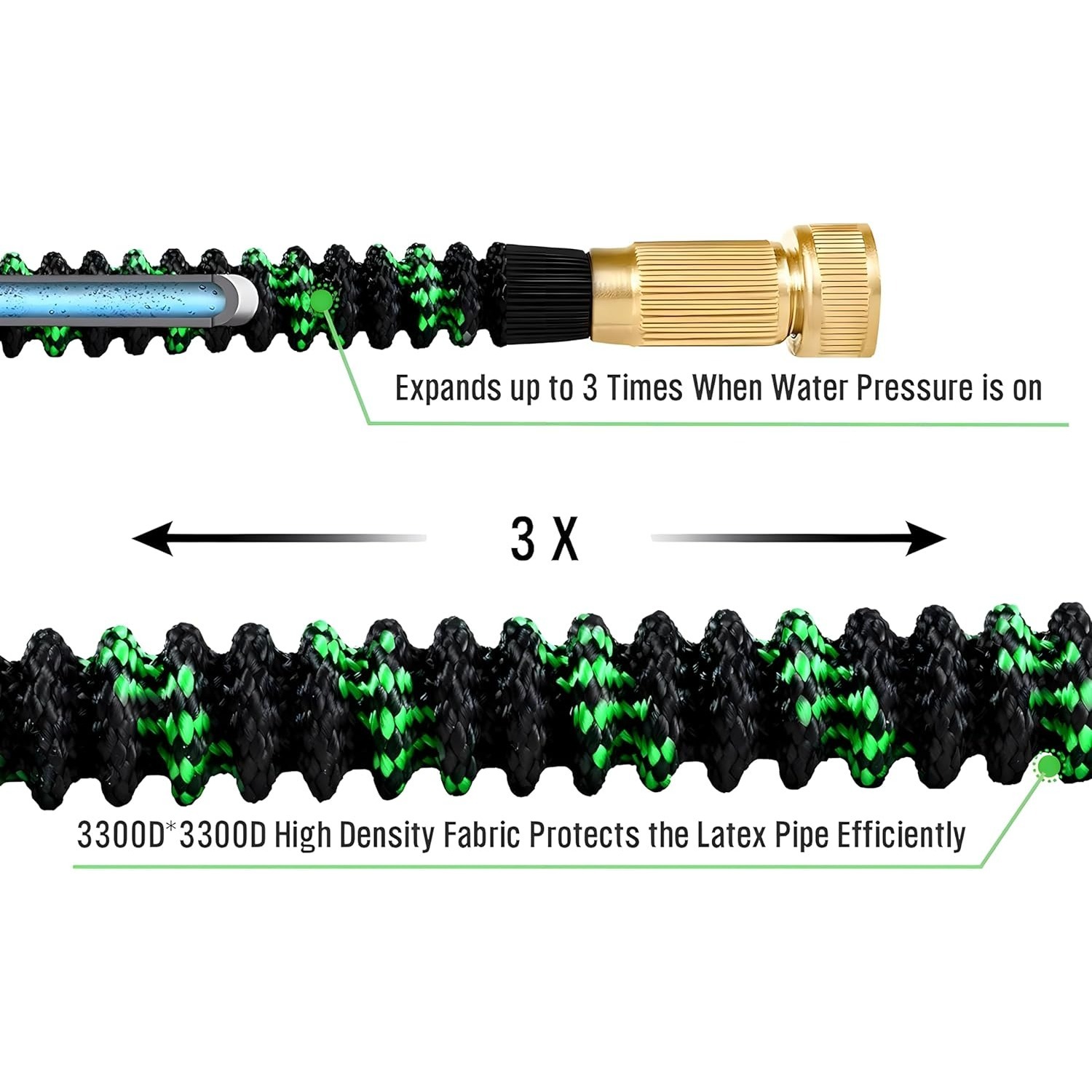 Tubo da giardino non espandibi - Flexible Hose Braided recensione e prezzo