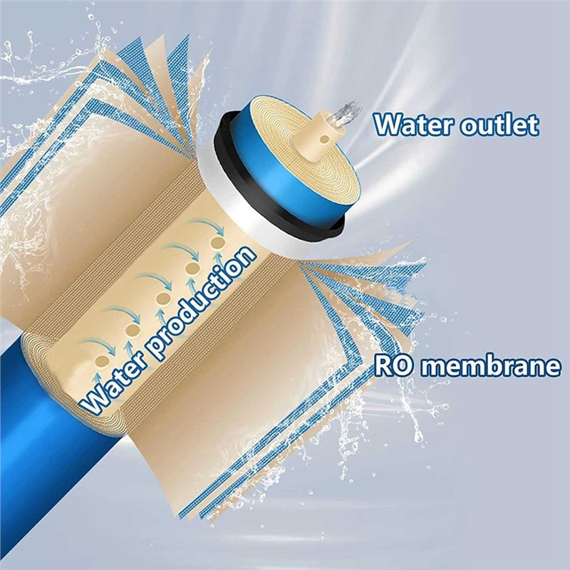 Cartuccia Filtro Acqua a Membr - Basin Mixer Cartridge recensione e prezzo