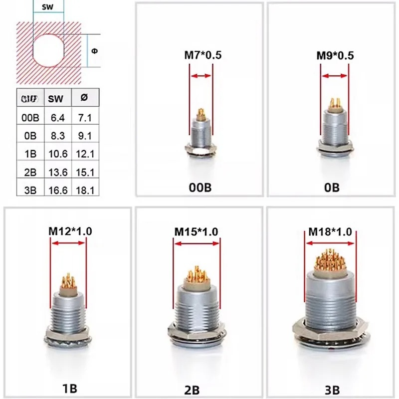 Connettore aeronautico FGG REM - Push Fit Connector recensione e prezzo