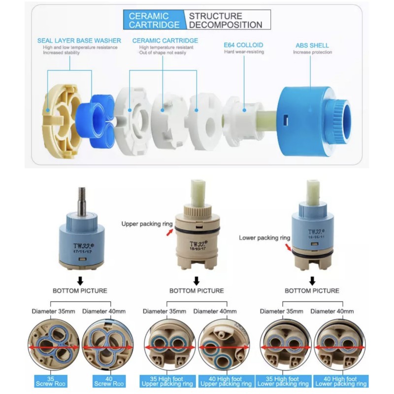 Cartuccia Miscelatrice per Rub - Basin Mixer Cartridge recensione e prezzo